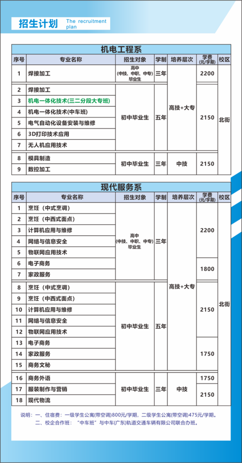 上技校学什么专业女生多「泸州seo公司」