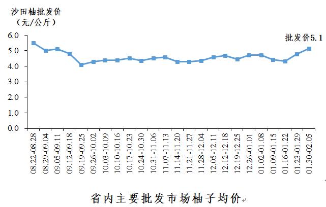 全国柚子产量排名「深圳百度整站优化服务」