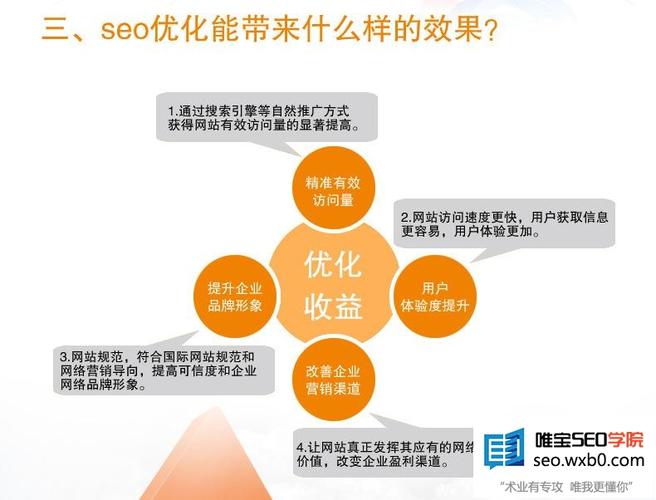 如何做一个小有所成的百度“SEOer”「百度seo关键词优化方案」