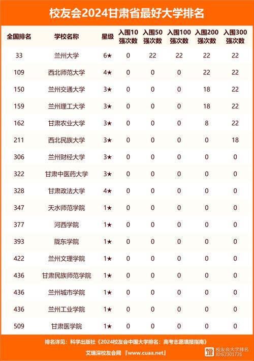 兰州纯净水十大排名「甘肃百度推广电话」