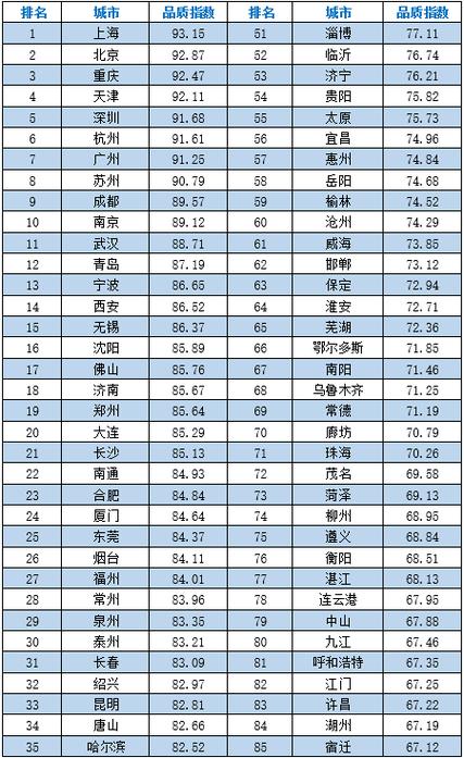 中国带溪字的城市排名「金华百度整站优化服务」