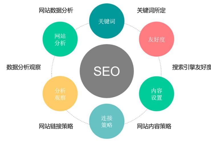 SEO优化,怎么查找网站隐藏关键词「怎么优化seo关键词排名」