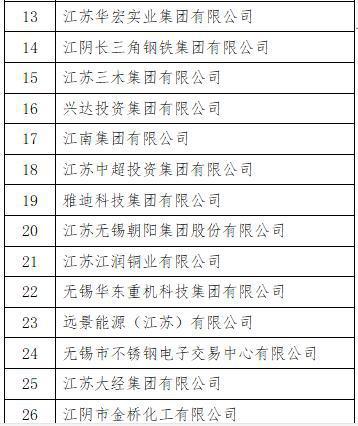 无锡大型国企排名「金华百度seo排名」