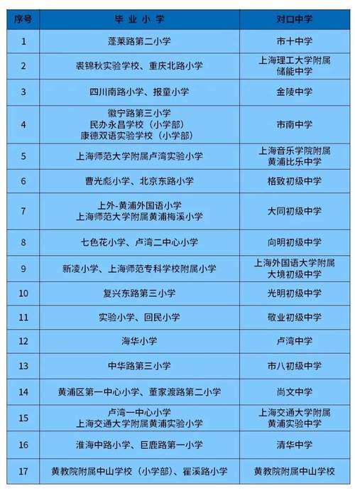 黄浦区小学排名「上海百度seo」
