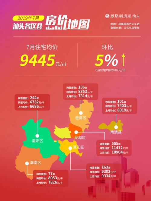 广东汕头的2019年上半年GDP出炉,省内可排名第几「汕头百度网站快速优化」