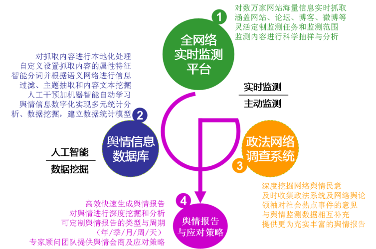 铁路运输部门舆情特点是什么?有对应的舆情应对方案推荐吗「seo关键词排名优化专业公司」