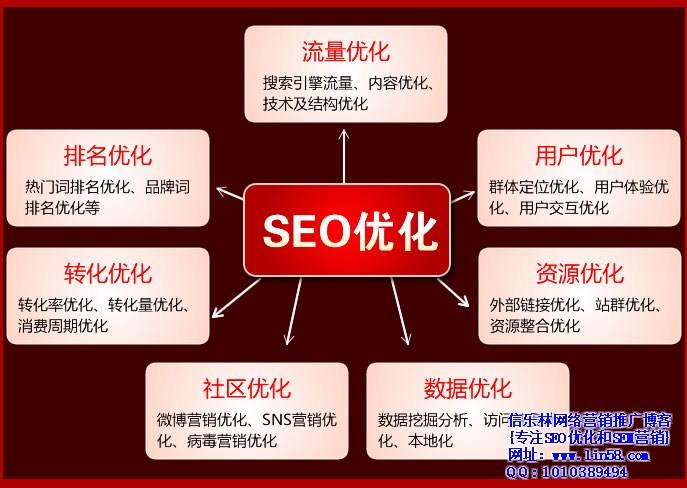 网络优化工程师发展前景怎么样「百度sem优化师招聘」 SEO优化 网络优化工程师发展前景怎么样「百度sem优化师招聘」 网络优化工程师发展前景怎么样「百度sem优化师招聘」 SEO优化