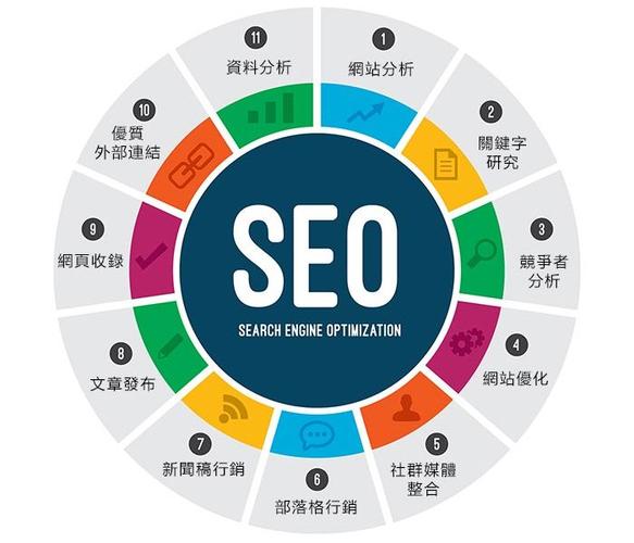 怎么优化网站排名,怎么优化关键词「上海网站seo关键词优化方案」