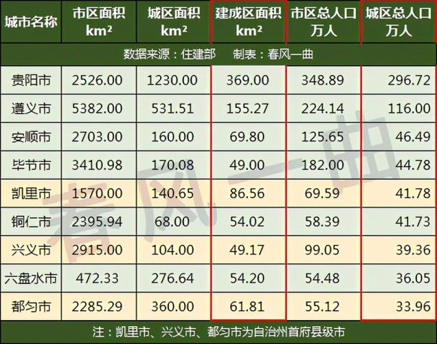 有人说贵州的毕节比安顺略胜一筹,这是真的吗?铜仁实力又如何「毕节百度推广」