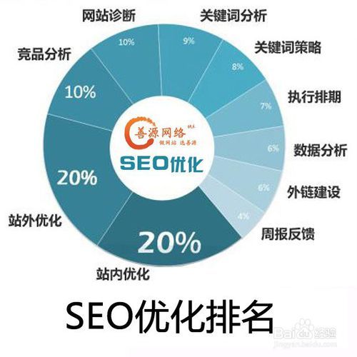 网站SEO优化关键词如何选择「seo关键词优化是什么意思」