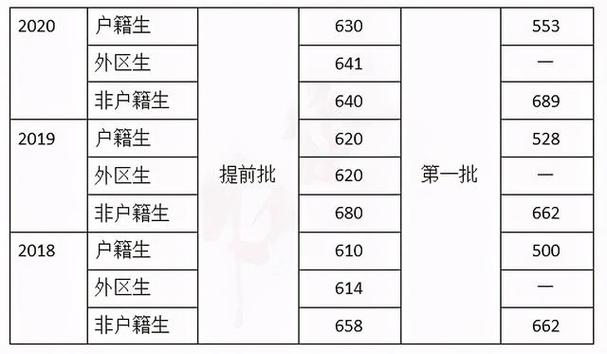 广州南沙中学排名「广州百度网站优化」