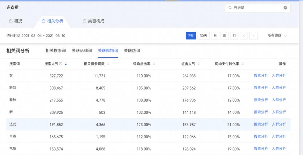 商家在淘宝直通车没有自然流量怎么办「泉州关键词优化排名」