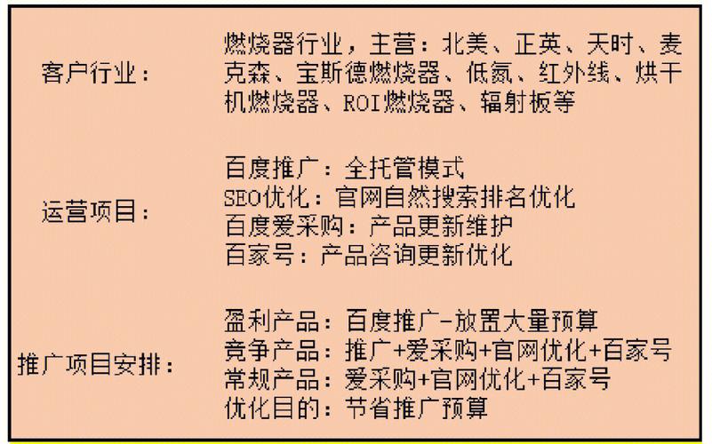 你怎么看待网络推广行业?比如百度推广,SEO优化,可以分析一下发展前景怎么样吗「西安百度seo代理」