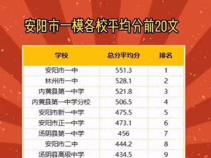 安阳市高中排名安阳市高中排名都是什么「安阳百度整站优化服务」