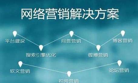 从事网络SEO营销10多年,现想做实体行业找合伙人共同创业,有什么行业适合「贵阳seo关键词排名」