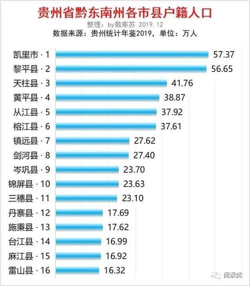 黔东南各县人口排名「剑河网站快速排名」