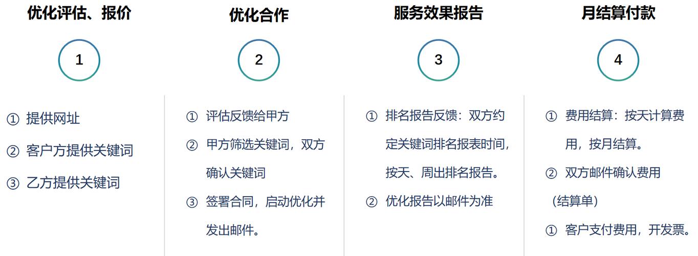不同类型关键词的优化要点「seo关键词对比优化怎么做」