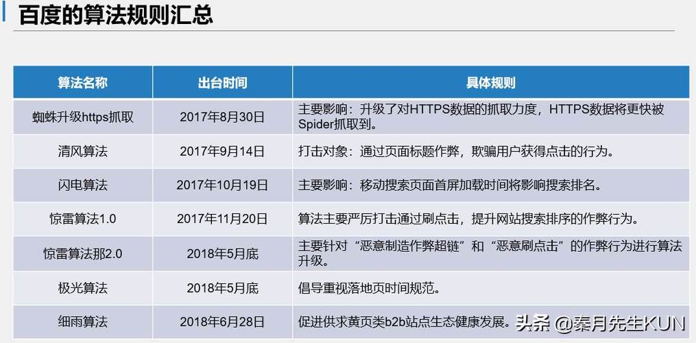 百度算法更新要如何应对才能稳定网站排名不受影响「百度seo搜索引擎优化」