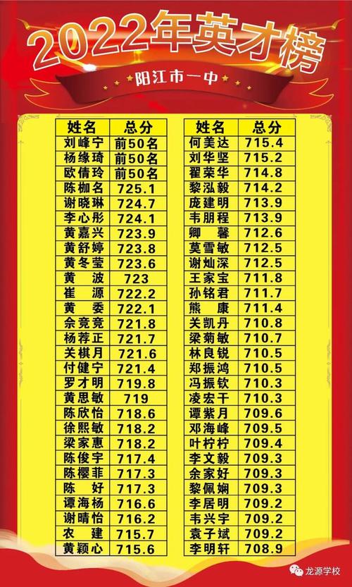 阳江私立学校排名前十名「阳江seo费用」