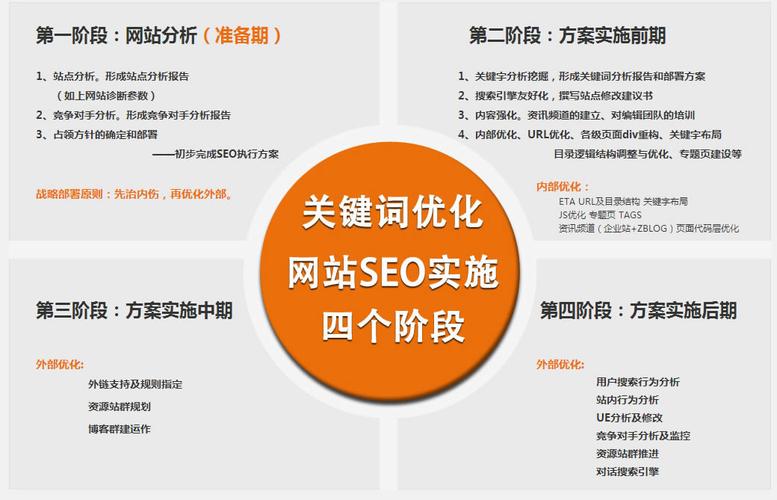 常见的seo关键词优化考核指标有哪些「seo关键词优化排名哪家好」