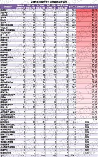求广州市海珠区初中成绩排名「珠海百度搜索排名优化」
