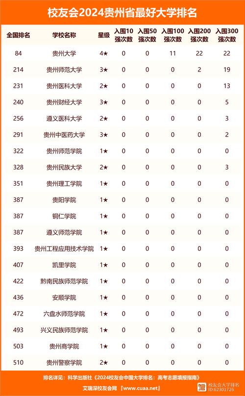 2021贵州省各市面积排名「赫章帖吧」