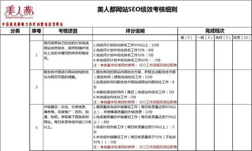 常见的seo关键词优化考核指标有哪些「seo 关键词优化」