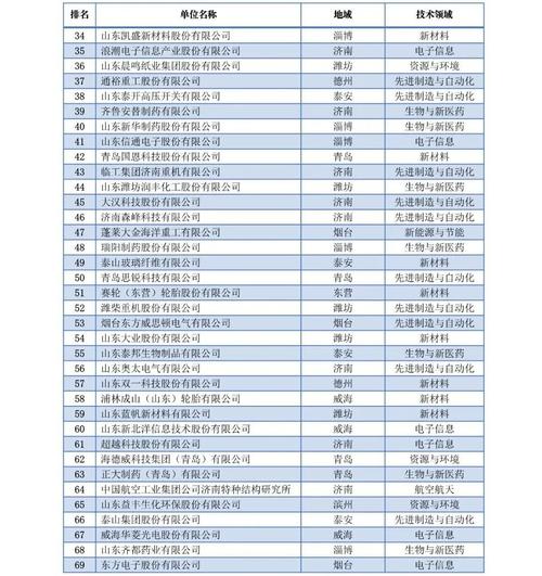 山东德州民营企业排名「德州百度整站优化服务」