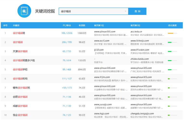 SEO的关键词如何优化「关键词优化 seo」