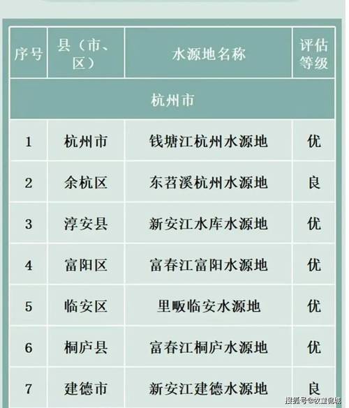 世界各国水质排名「湖州百度整站优化服务」