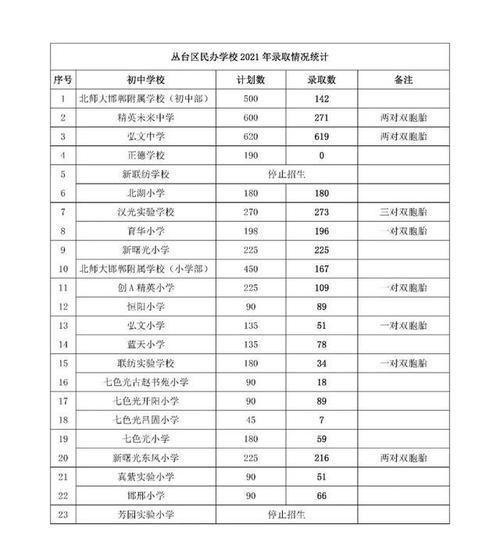 邯郸计算机专业学校排名「邯郸百度公司招聘」