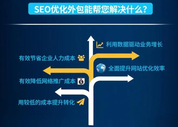 百度自然排名如何优化「百度SEO优化云盟」 SEO优化 百度自然排名如何优化「百度SEO优化云盟」 百度自然排名如何优化「百度SEO优化云盟」 SEO优化