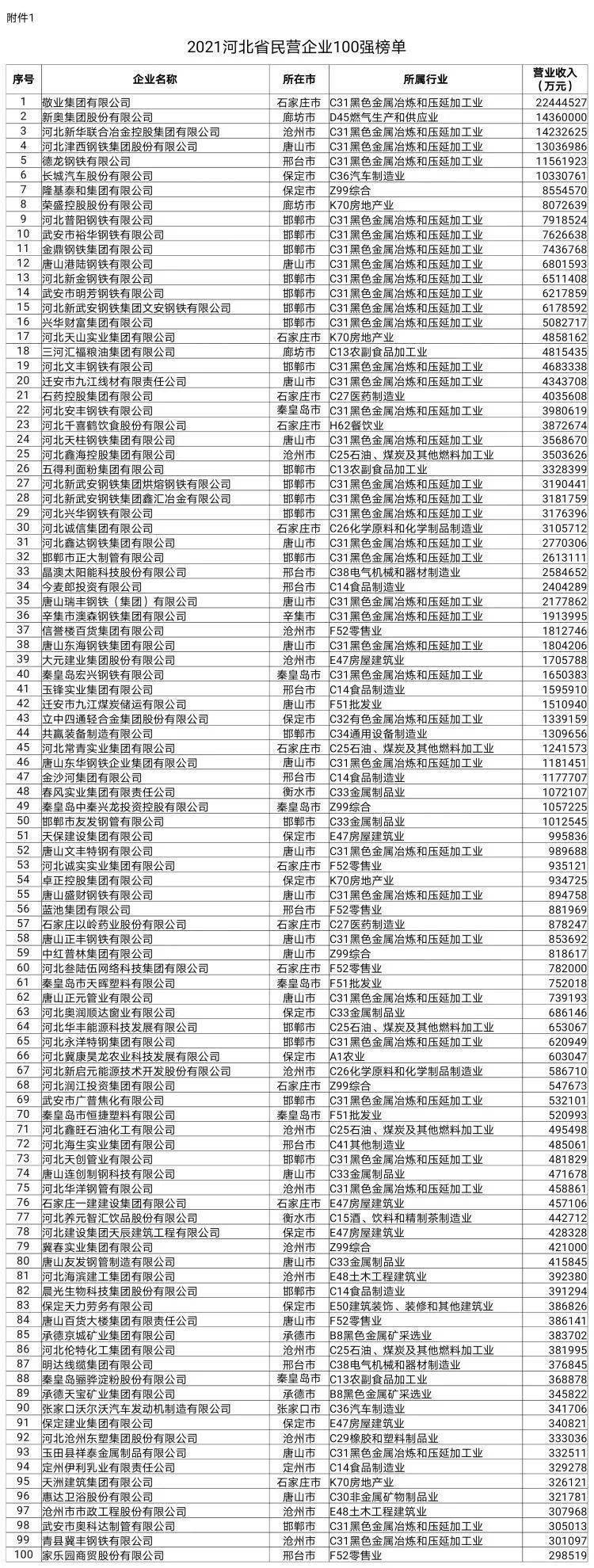唐山民营钢铁企业排名「」