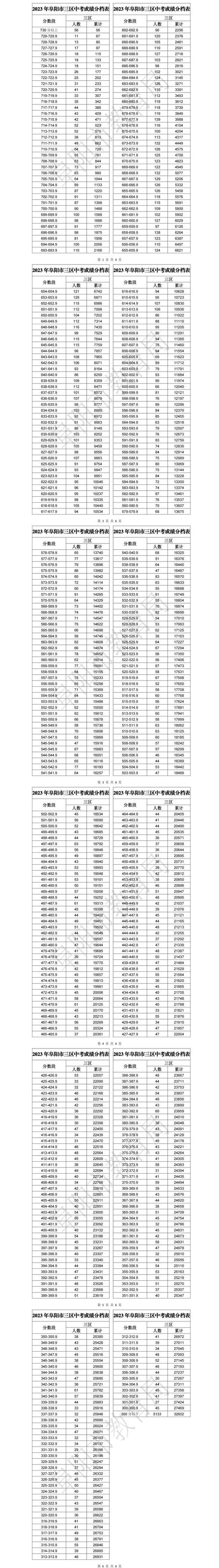 徐州2023中考成绩分数729分在丰县排多少名「丰县百度地图」