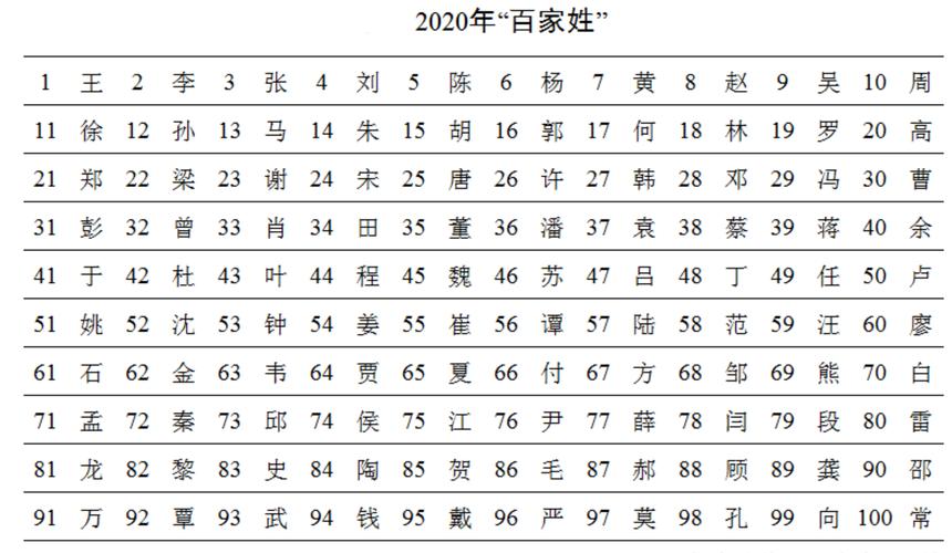 漯河市百家姓排名「漯河百度推广」