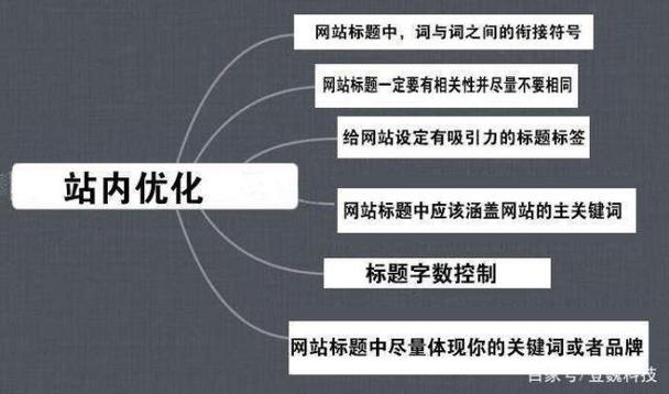 站内站外SEO是什么意思「百度seo站外优化是什么」