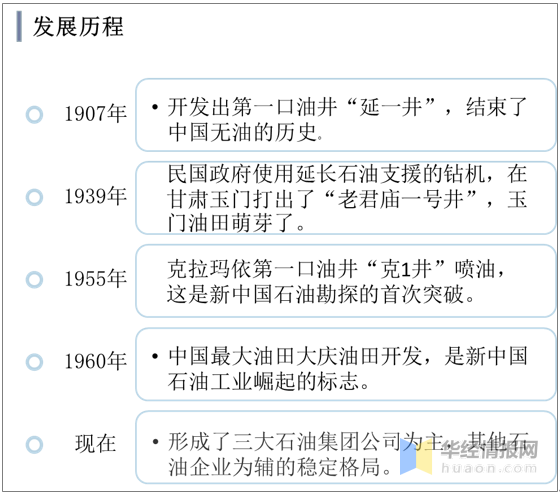 贵州石油储量排名「」
