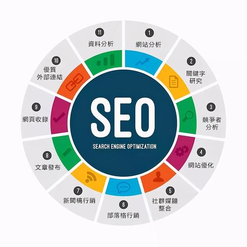 家具行业网站应该怎么在百度做SEO优化「seo引擎优化平台培训」