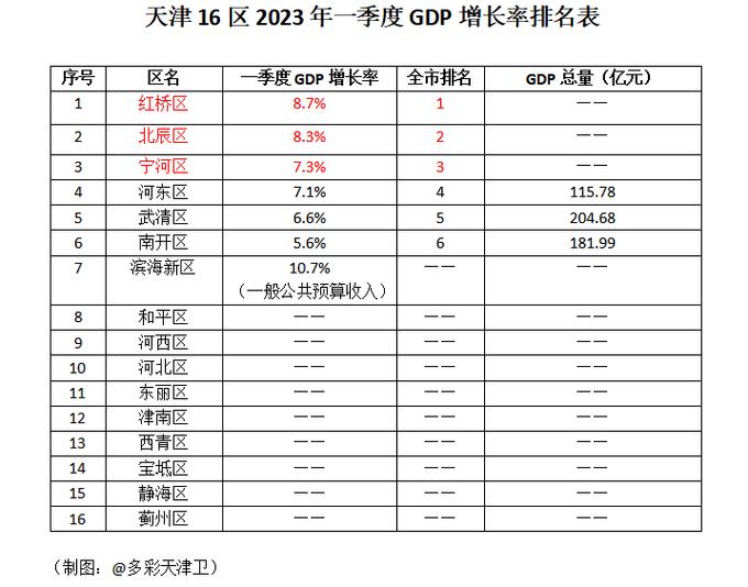 2019天津财政收入排名「天津百度seo排名优化」