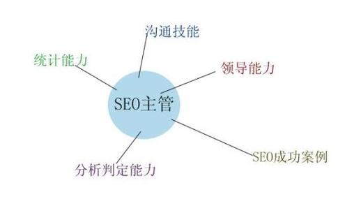 SEO这个职位是做什么的「」