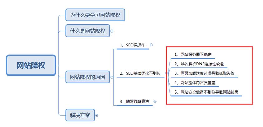 如何解决网站被降权的问题「」