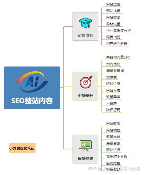 seo学习,新手SEOer如何做好企业网站的关键词优化「整站关键词优化的公司」