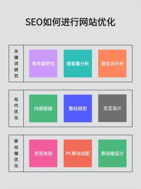 SEO的关键词如何优化「搜索优化seo关键词有哪些」