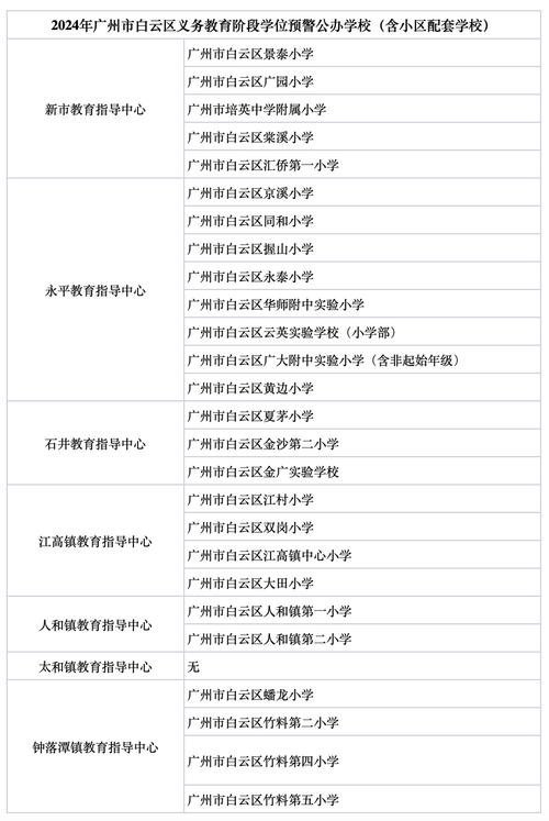 贵阳白云区小学最新排名「广州百度整站优化服务」