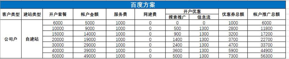 升级后的百度竞价排名是如何收费的「郑州百度seo网站优化」