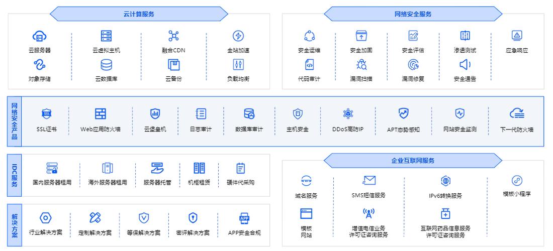 企业上云,你会选择百度云、阿里云还是腾讯云「seo关键词优化论文怎么写」