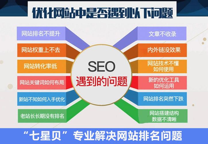 SEO关键词优化在哪里做比较好「其他seo关键词优化是什么」