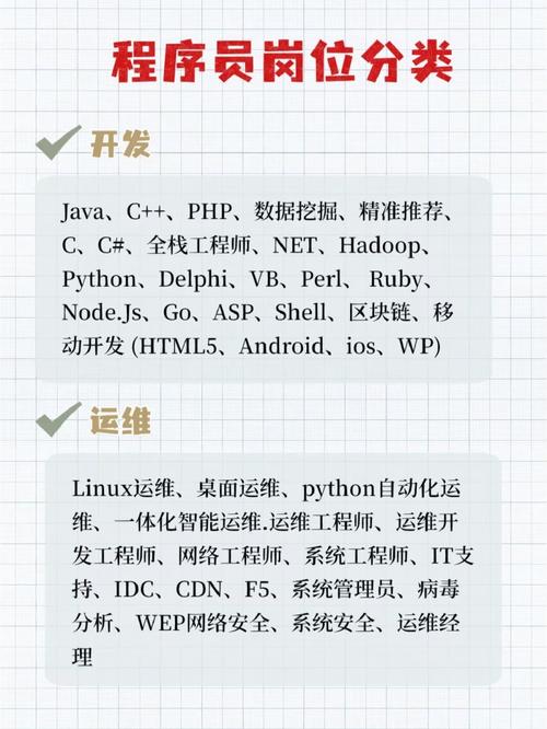 转行it互联网行业,除了程序员外,还有什么岗位值得推荐「百度seo正规优化」