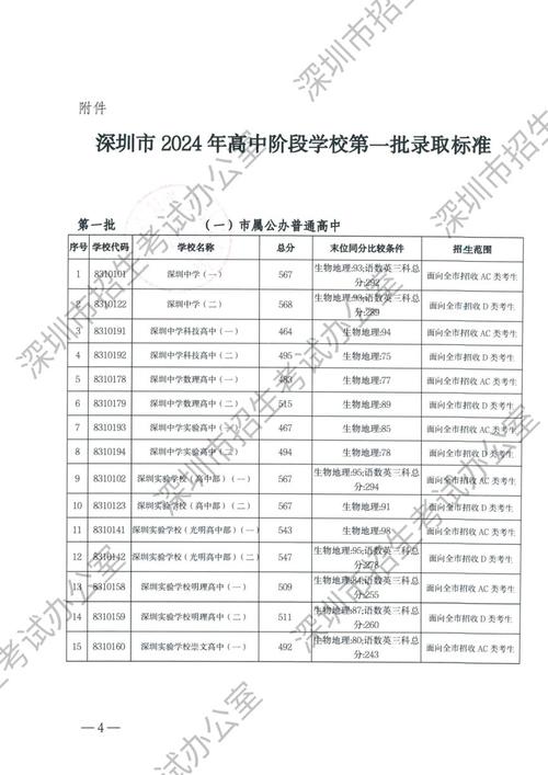深圳最好十大公立中学排名「罗湖关键词排名优化」