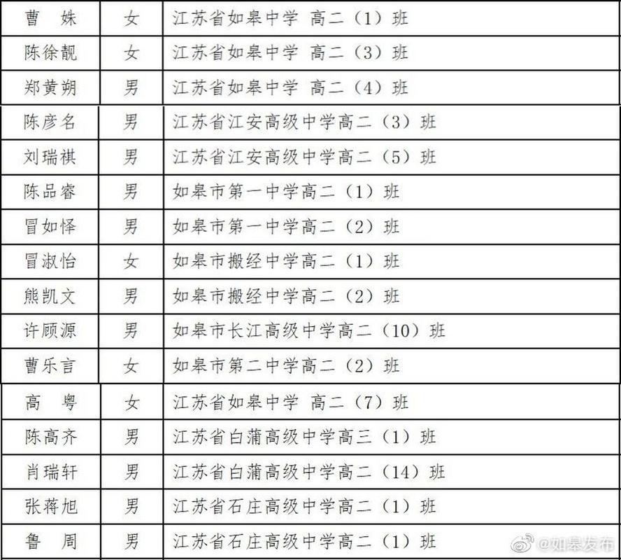 如皋中学全国排名第几「如皋网站优化」
